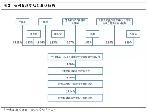 六合资面料大全